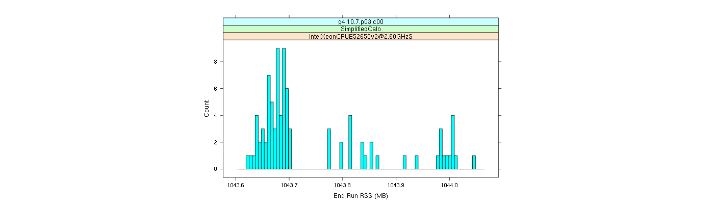 prof_memory_run_rss_histogram.png