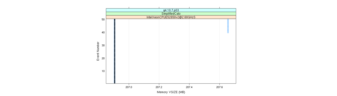 prof_memory_vsize_plot.png