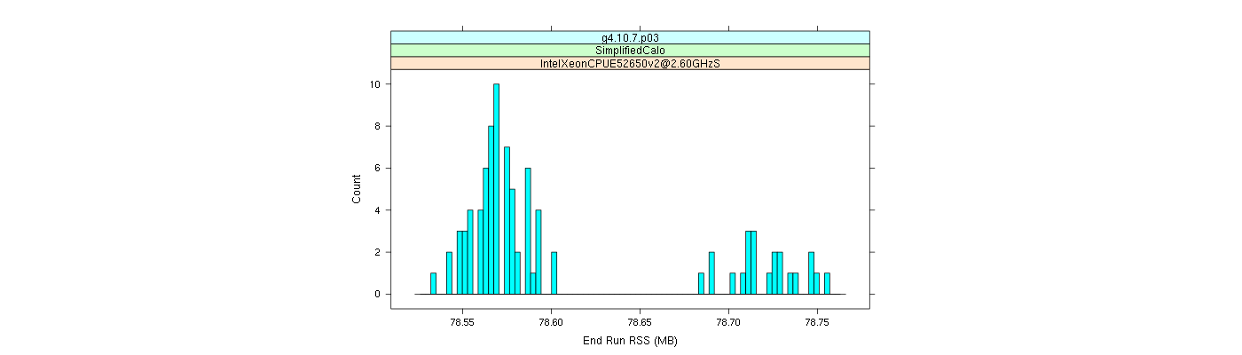 prof_memory_run_rss_histogram.png