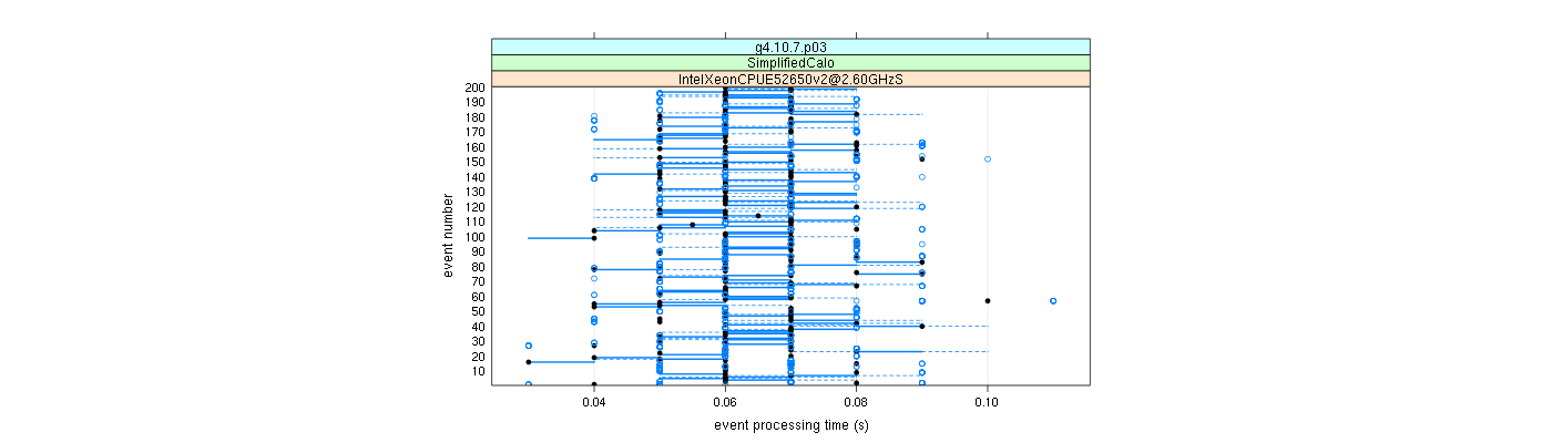 prof_100_events_plot.png