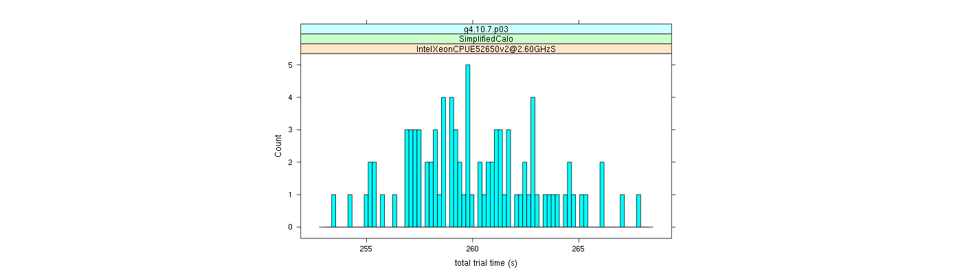 prof_basic_trial_times_histogram.png