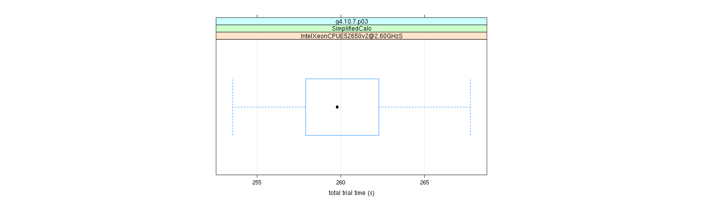 prof_basic_trial_times_plot.png