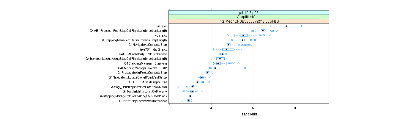 prof_big_functions_count_plot_01.png