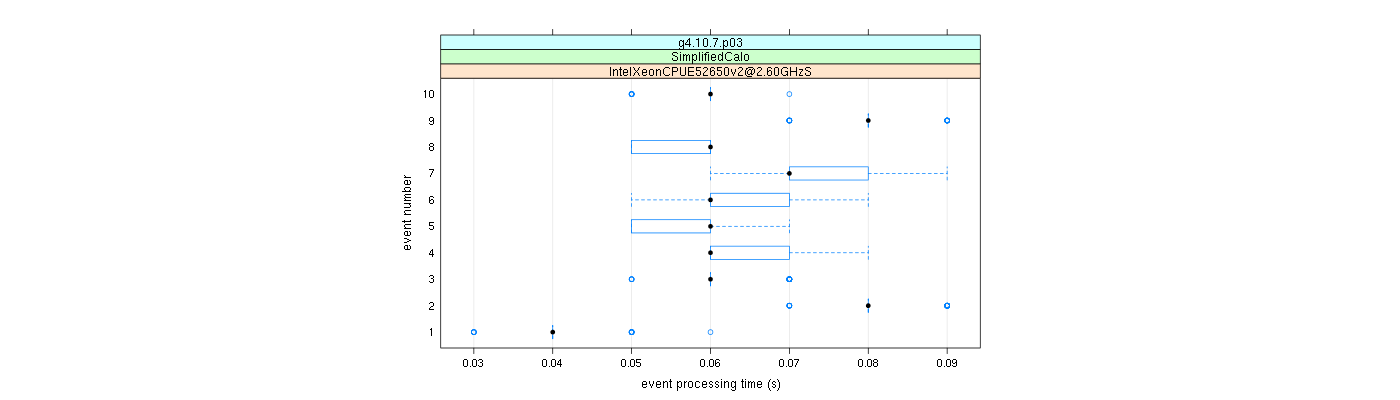 prof_early_events_plot.png