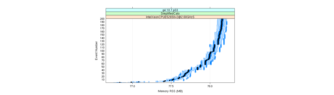 prof_memory_rss_plot.png