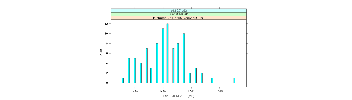 prof_memory_share_histogram.png