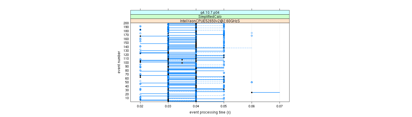 prof_100_events_plot.png