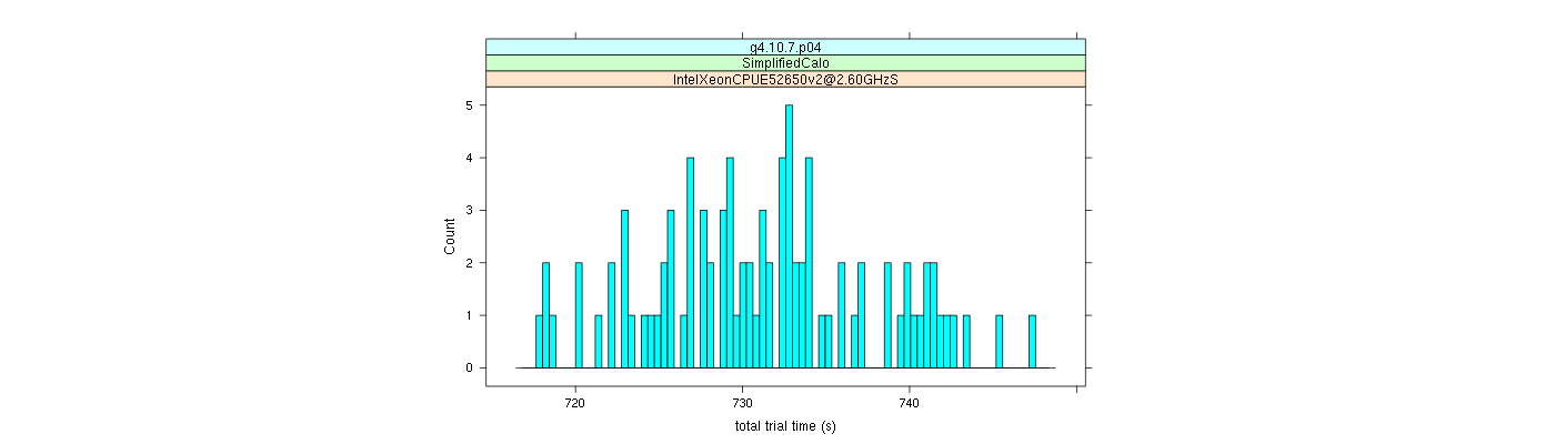 prof_basic_trial_times_histogram.png