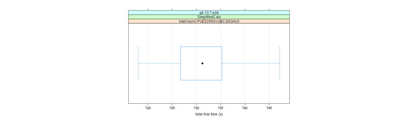 prof_basic_trial_times_plot.png