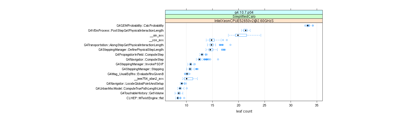 prof_big_functions_count_plot_01.png