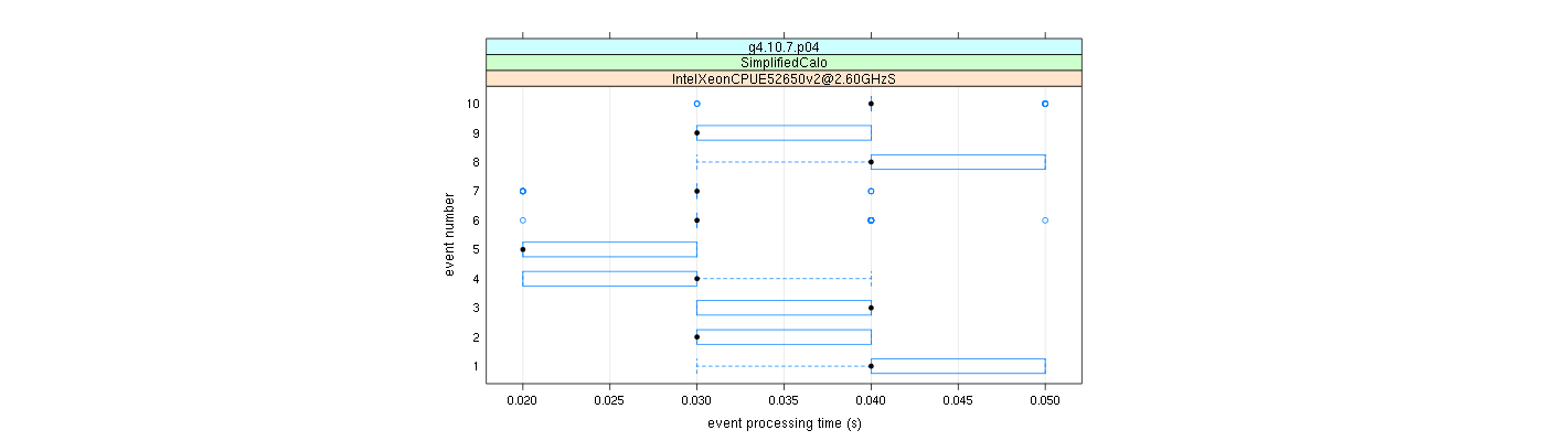 prof_early_events_plot.png