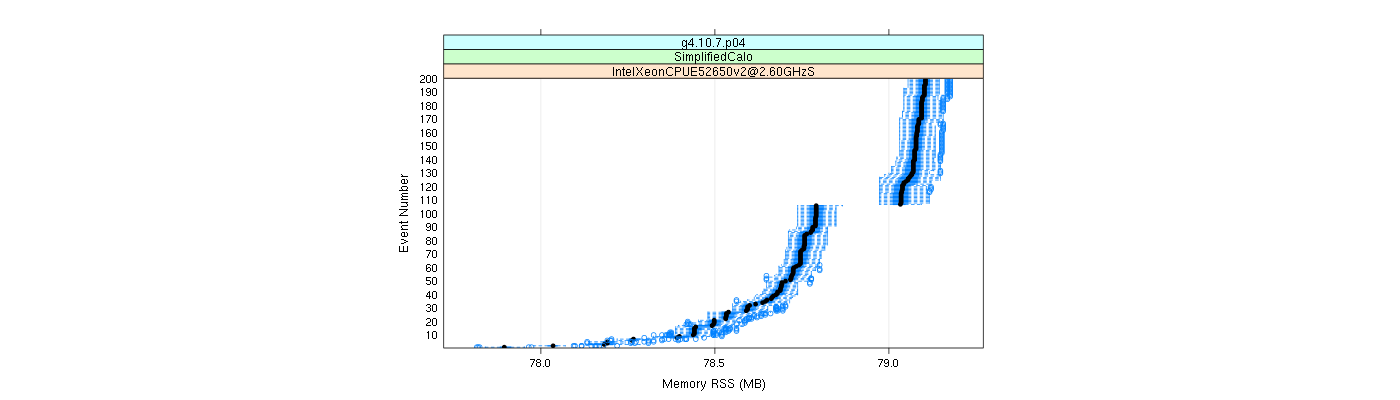 prof_memory_rss_plot.png