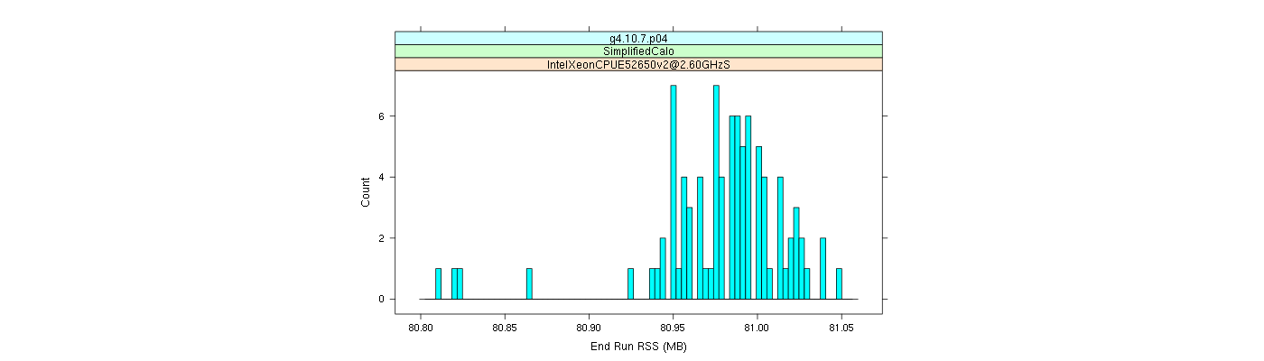 prof_memory_run_rss_histogram.png