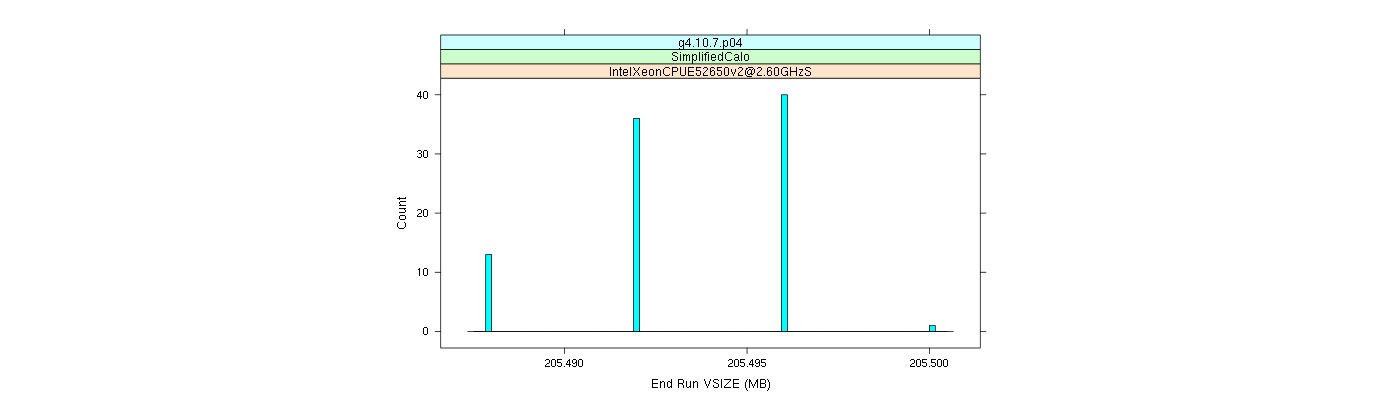 prof_memory_run_vsize_histogram.png