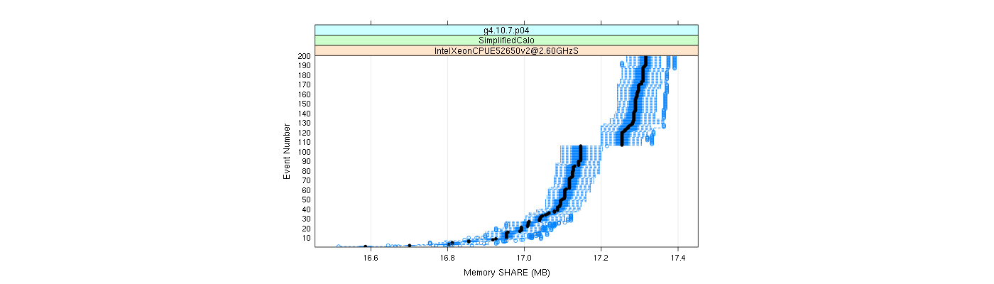 prof_memory_share_plot.png