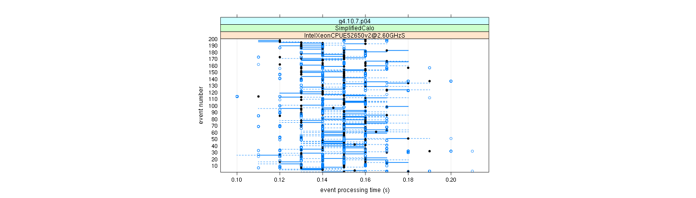 prof_100_events_plot.png