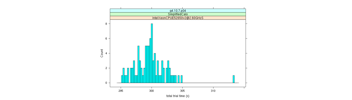 prof_basic_trial_times_histogram.png