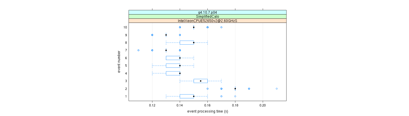 prof_early_events_plot.png