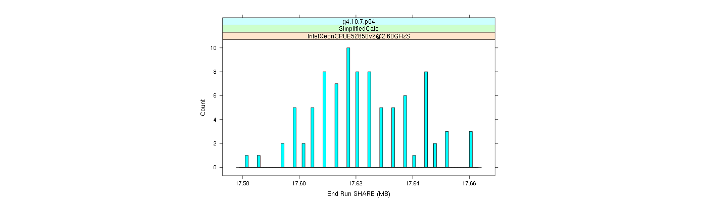 prof_memory_share_histogram.png