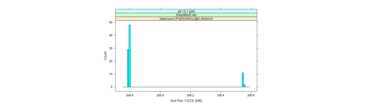 prof_memory_run_vsize_histogram.png