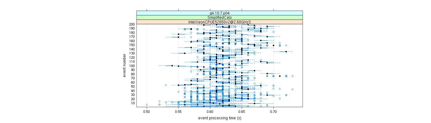 prof_100_events_plot.png