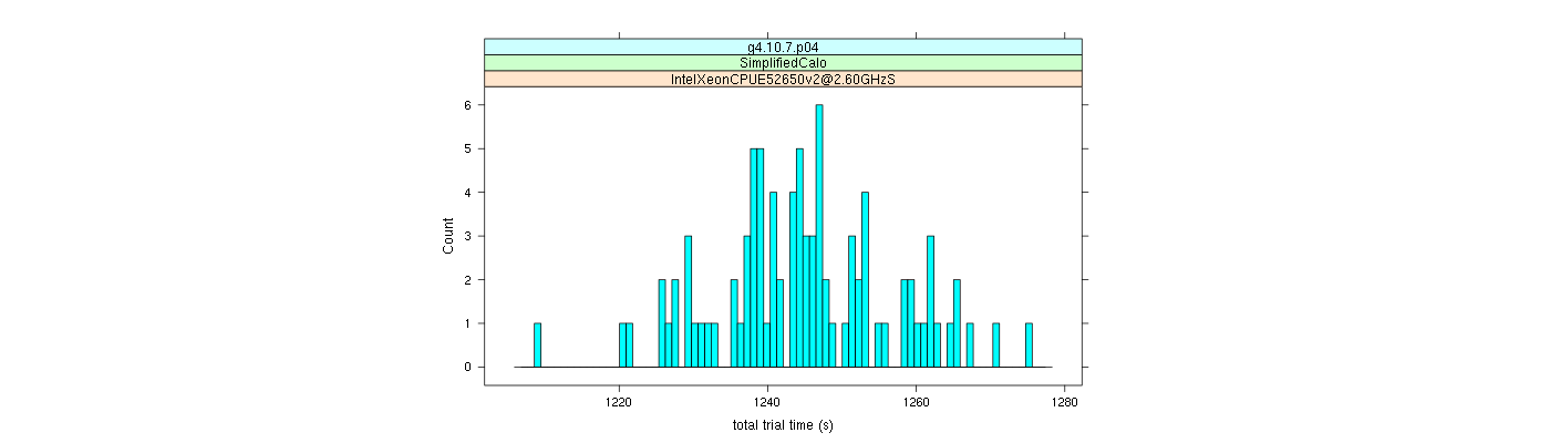 prof_basic_trial_times_histogram.png