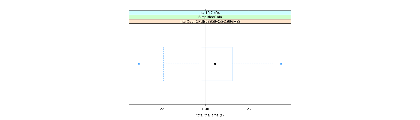 prof_basic_trial_times_plot.png