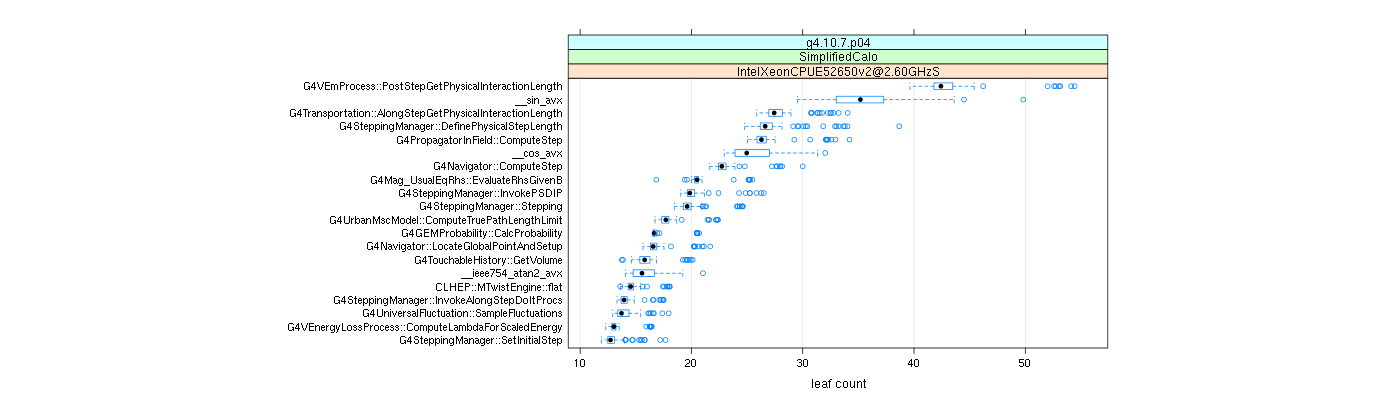 prof_big_functions_count_plot_01.png