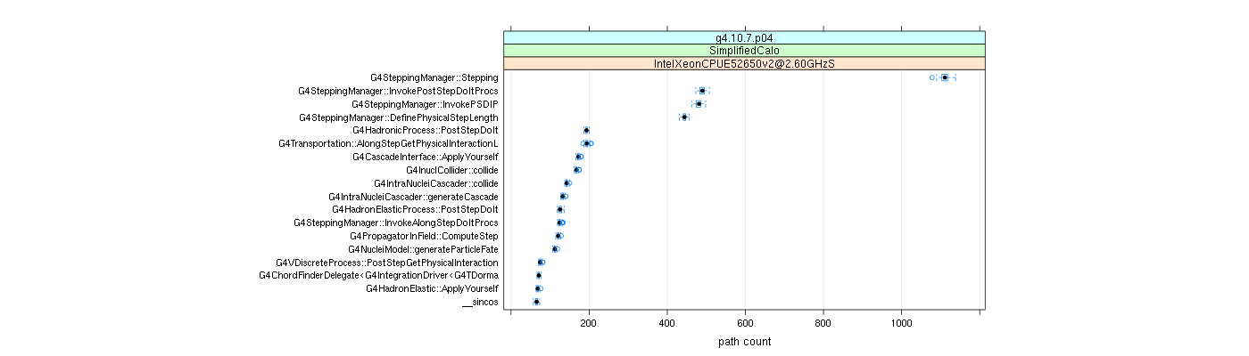 prof_big_paths_count_plot_05_95.png