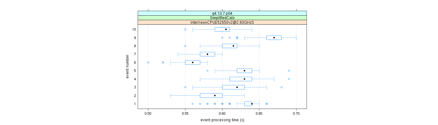 prof_early_events_plot.png