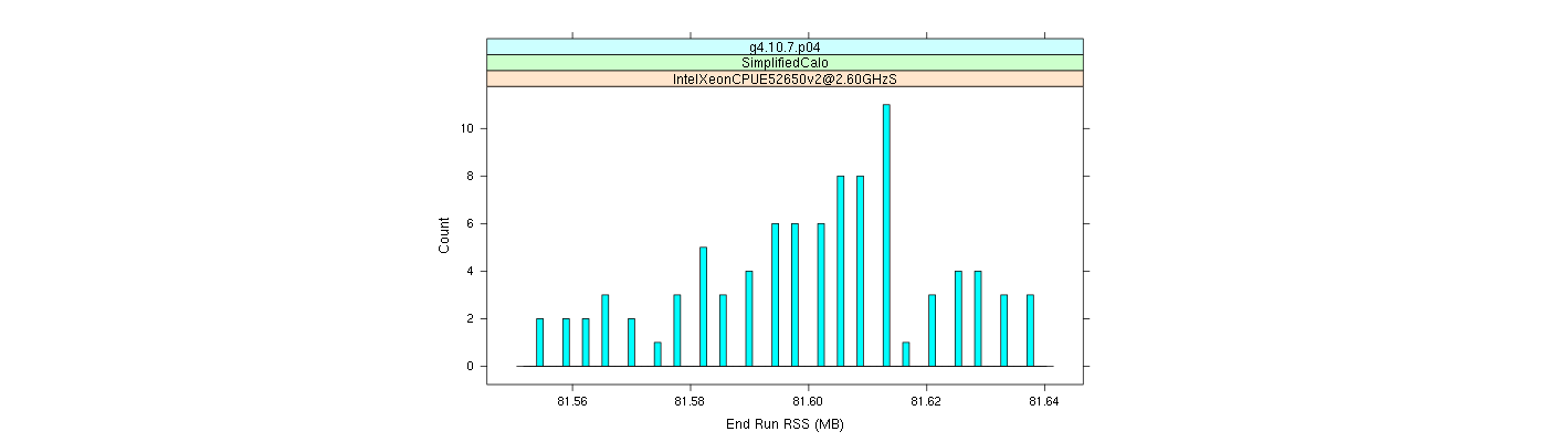 prof_memory_run_rss_histogram.png