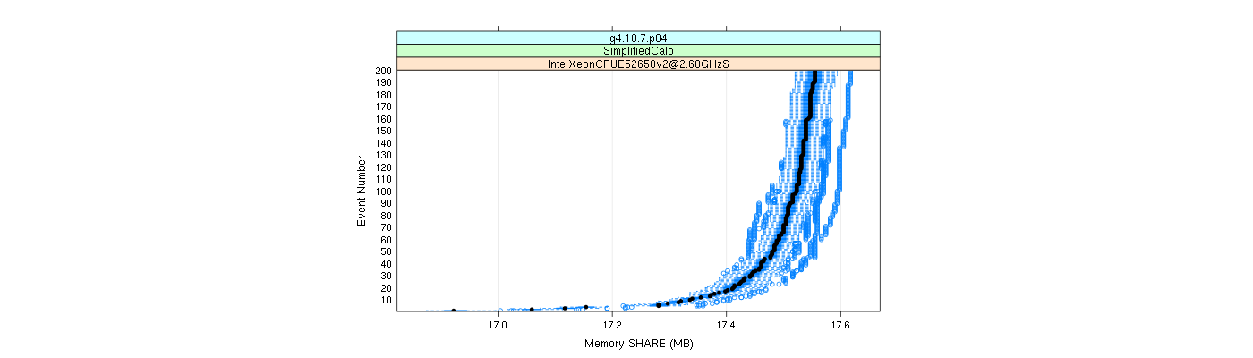 prof_memory_share_plot.png