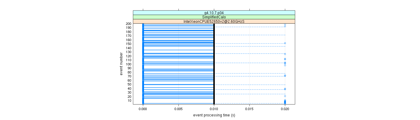 prof_100_events_plot.png