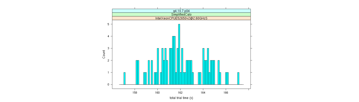 prof_basic_trial_times_histogram.png