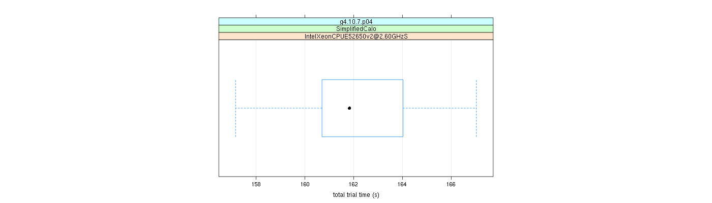 prof_basic_trial_times_plot.png