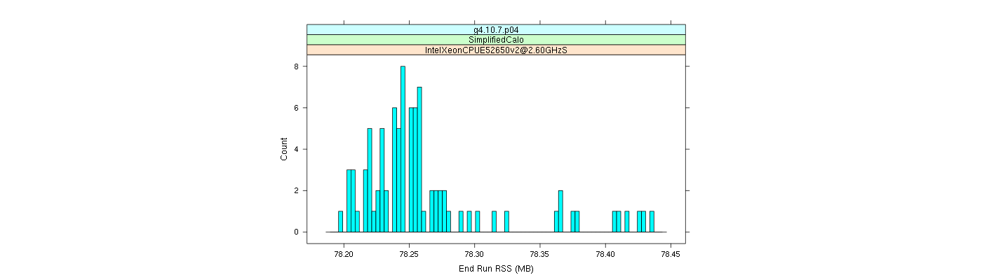 prof_memory_run_rss_histogram.png