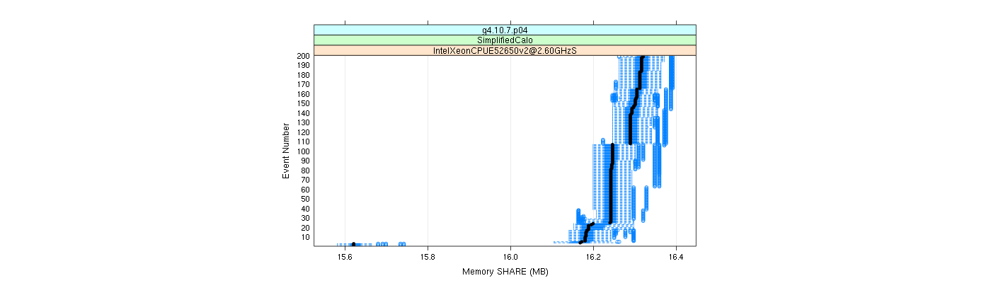 prof_memory_share_plot.png