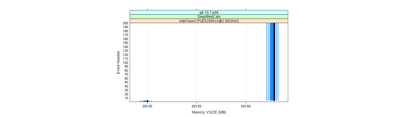 prof_memory_vsize_plot.png