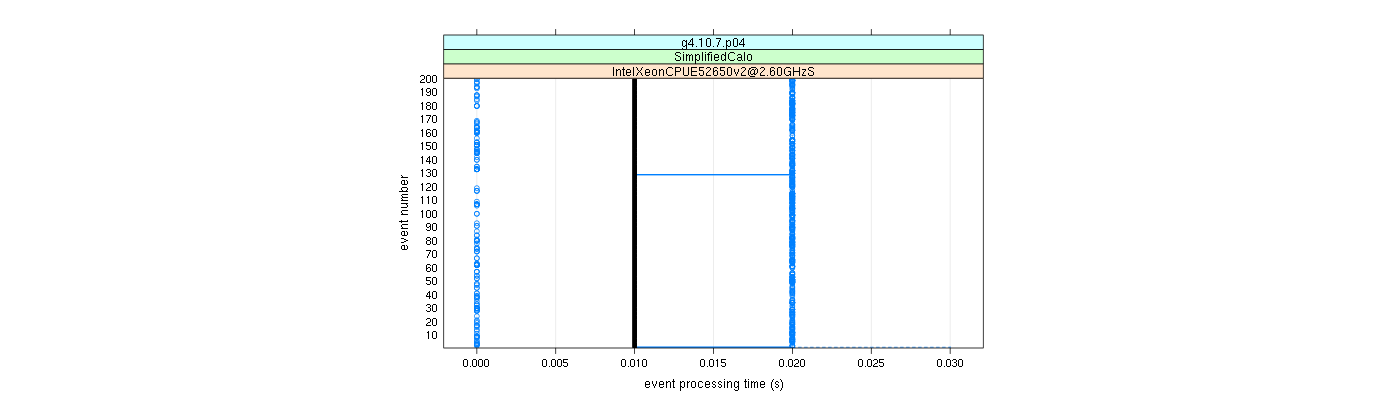 prof_100_events_plot.png