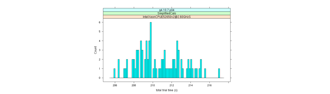 prof_basic_trial_times_histogram.png