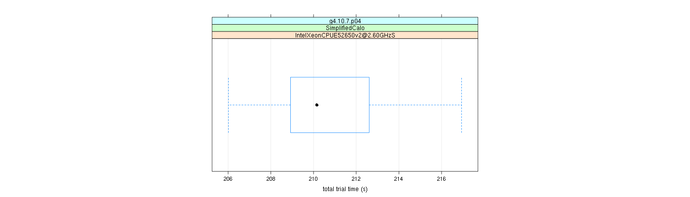 prof_basic_trial_times_plot.png