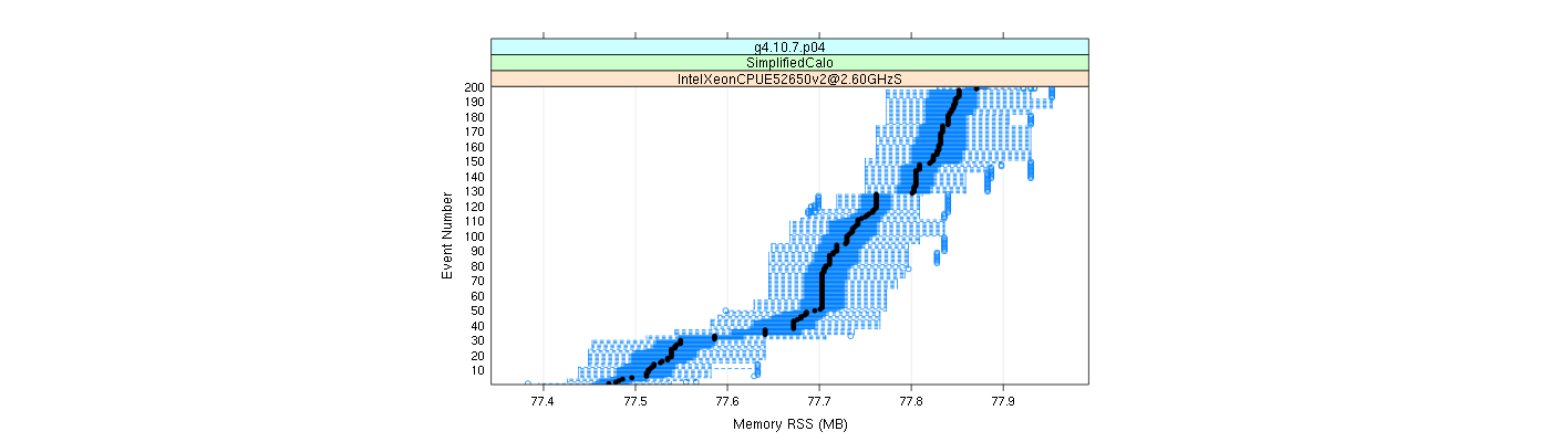 prof_memory_rss_plot.png