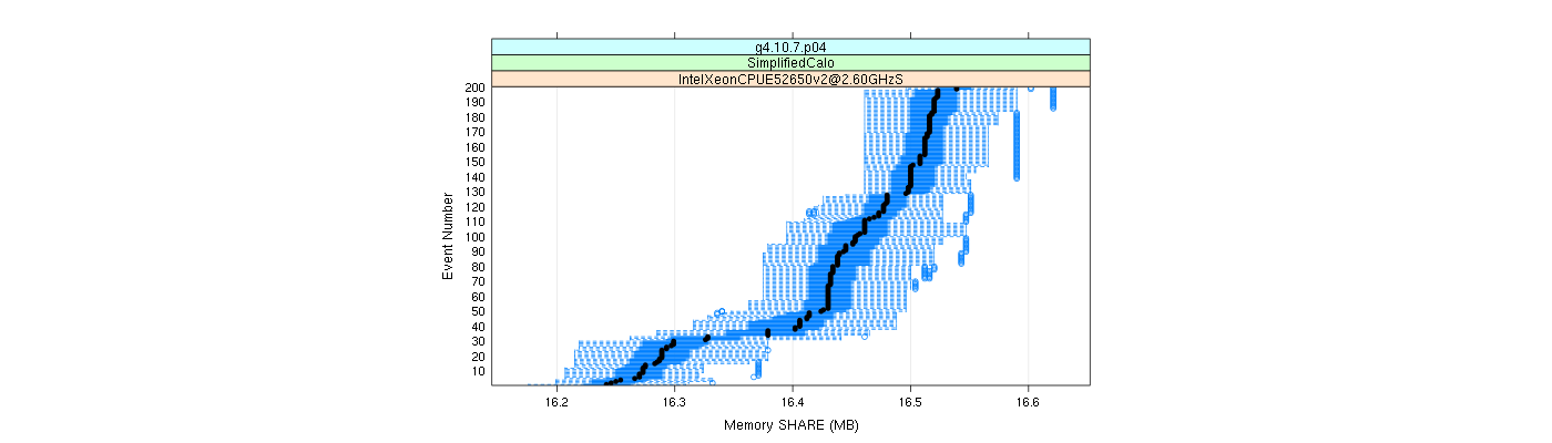 prof_memory_share_plot.png