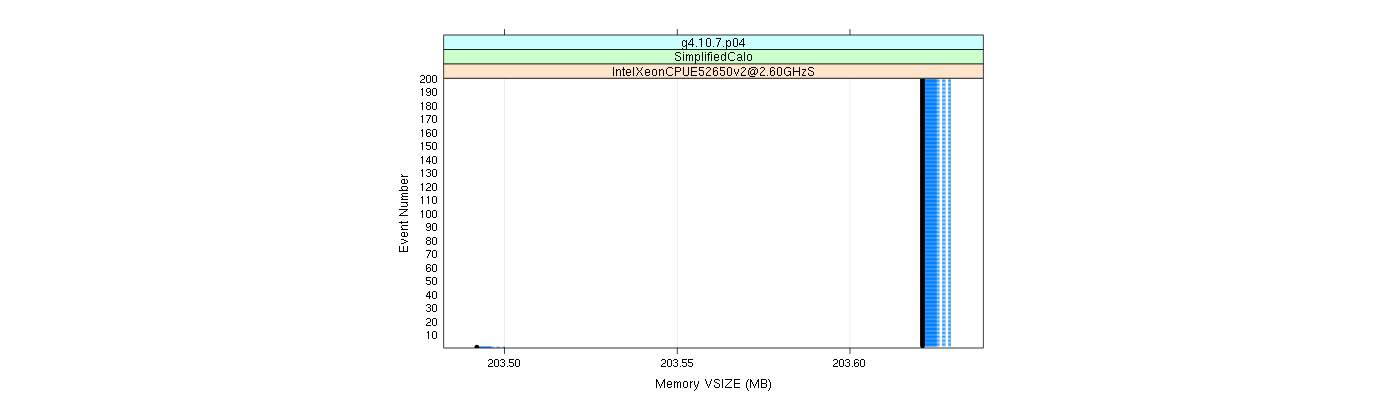 prof_memory_vsize_plot.png