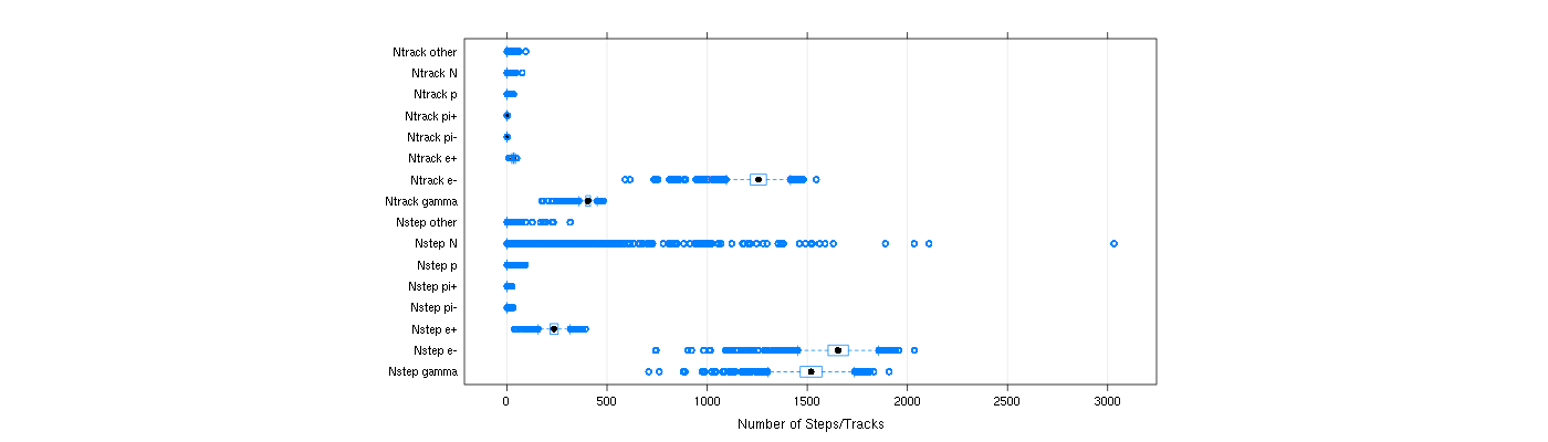 prof_nstep_particle_plot.png