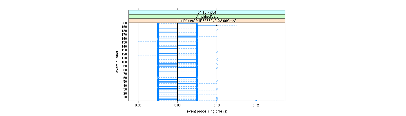 prof_100_events_plot.png