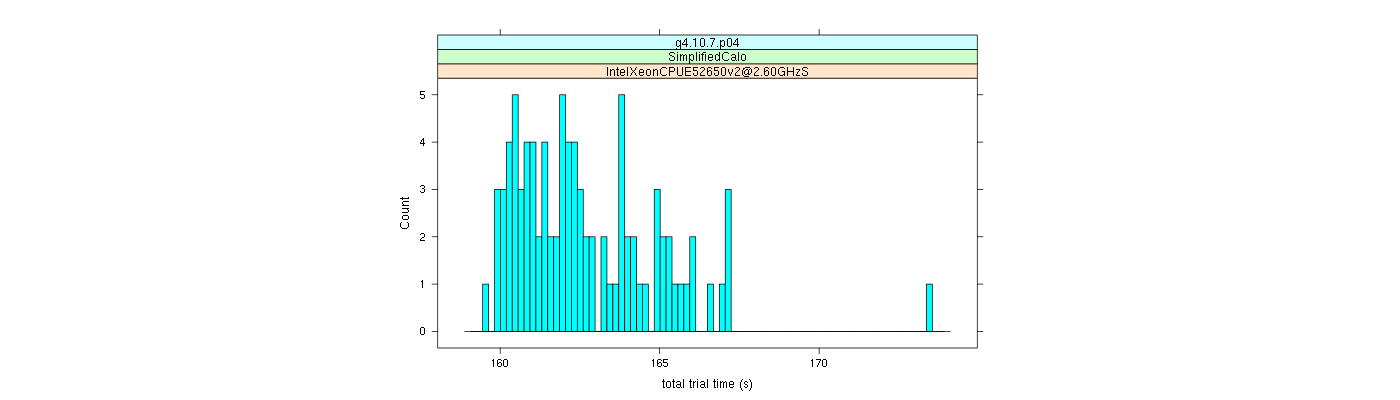 prof_basic_trial_times_histogram.png