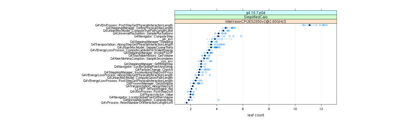 prof_big_functions_count_plot_01.png