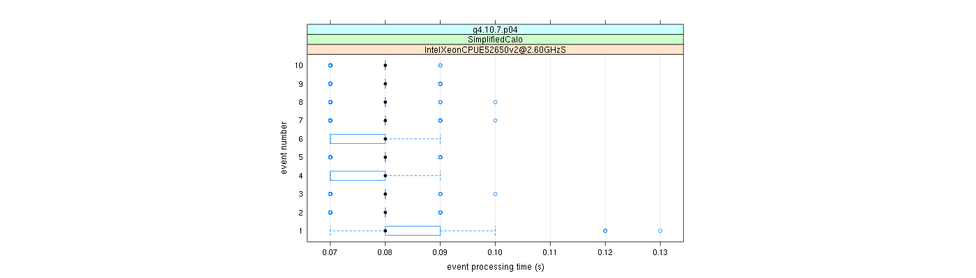 prof_early_events_plot.png