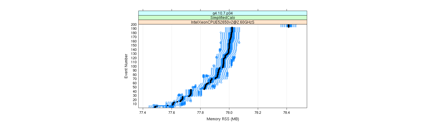 prof_memory_rss_plot.png